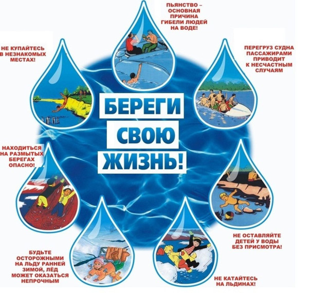 Основные правила безопасного поведения на воде в летний период:.